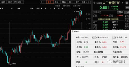 手把手教您選基金 AIGC迎新拐點，人工智能ETF與軟件ETF應用新催化